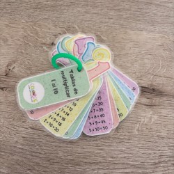 Llavero Tablas de Multiplicar