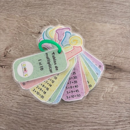 Llavero Tablas de Multiplicar