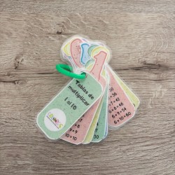 Llavero Tablas de Multiplicar